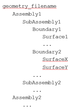 使用 Fidelity Python API 提高您的 CFD 工作流程生产力 – 第 II 部分的图6